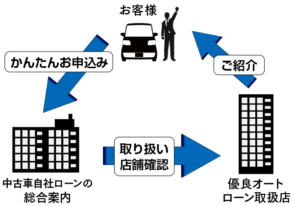 ご紹介サイクル図